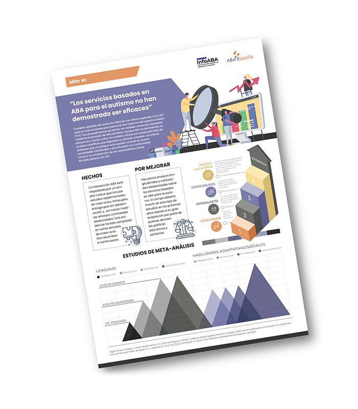 Mitos sobre el Análisis Aplicado de Conducta (ABA)