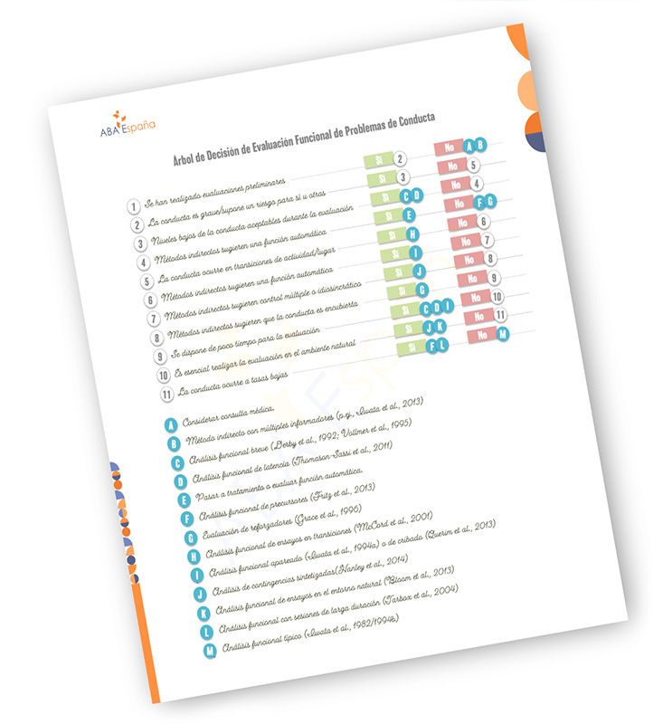Árbol de Decisión Simplificado sobre Modelos de Evaluación Funcional de Problemas de Conducta